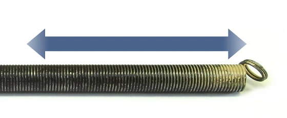 Method of measure of Siebau  tension spring